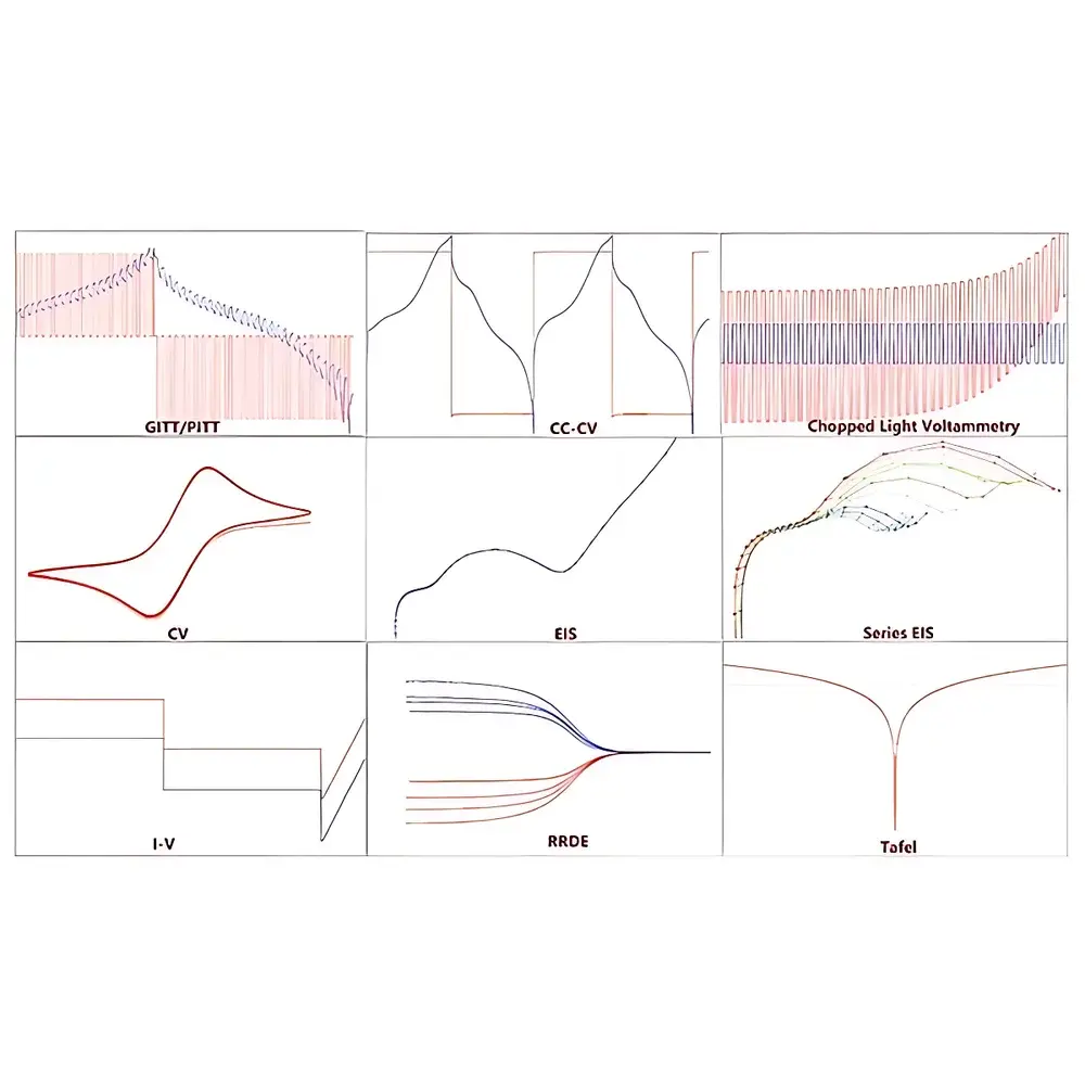 Zahner Zennium XC Electrochemical Workstation