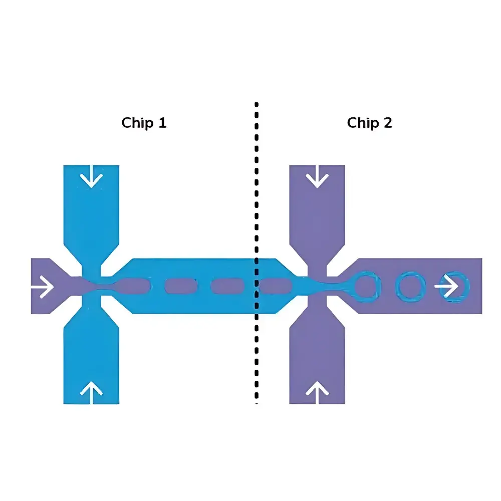 Dolomite Microfluidics Monodisperse Double Emulsion Generation System