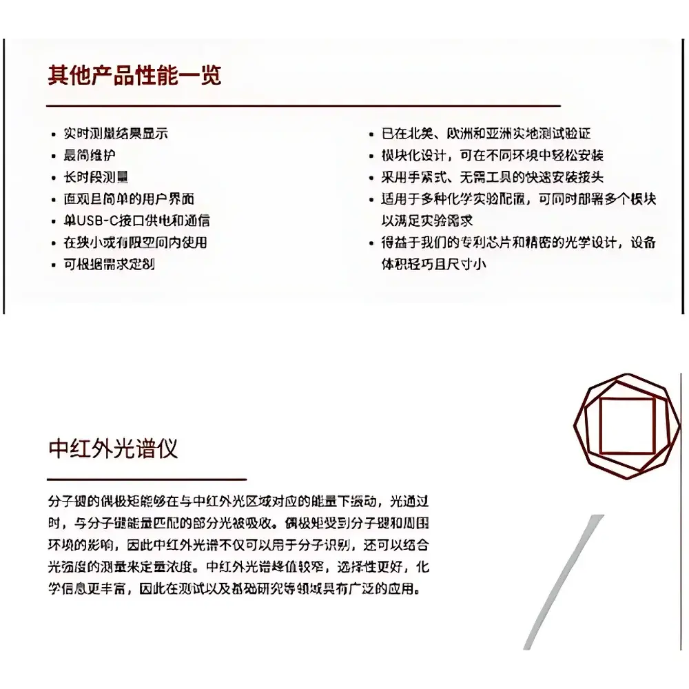 Paeonia Innovations Paeonia IR Online Mid-Infrared Spectrometer