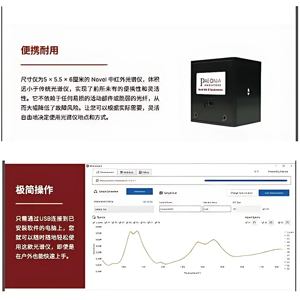 Paeonia Innovations Paeonia IR Online Mid-Infrared Spectrometer