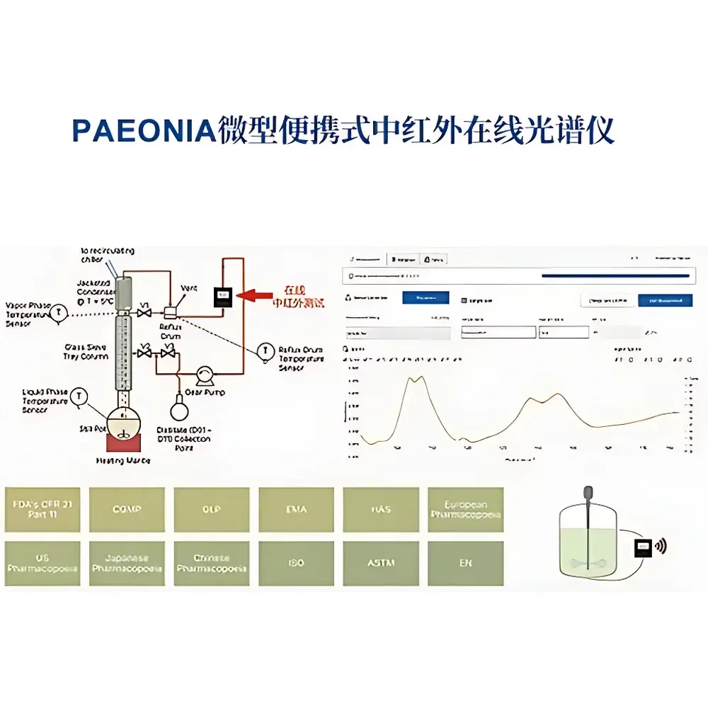 Paeonia Innovations Paeonia IR Online Mid-Infrared Spectrometer