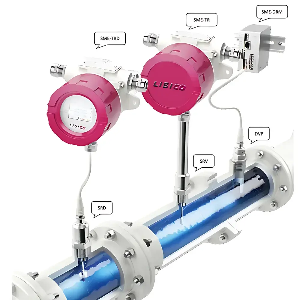 LISICO SRV/SRD/DVP/DVM Online Viscometer & Densimeter