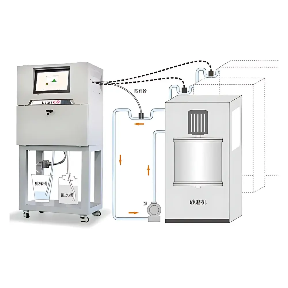 LISICO Online 2 Wet-Process In-Line Laser Diffraction Particle Size Monitoring and Control System
