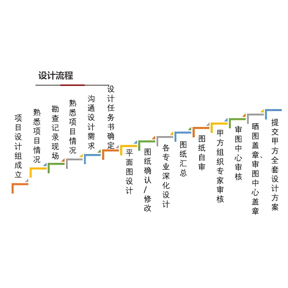 LabTech Comprehensive Laboratory Planning & Design Services