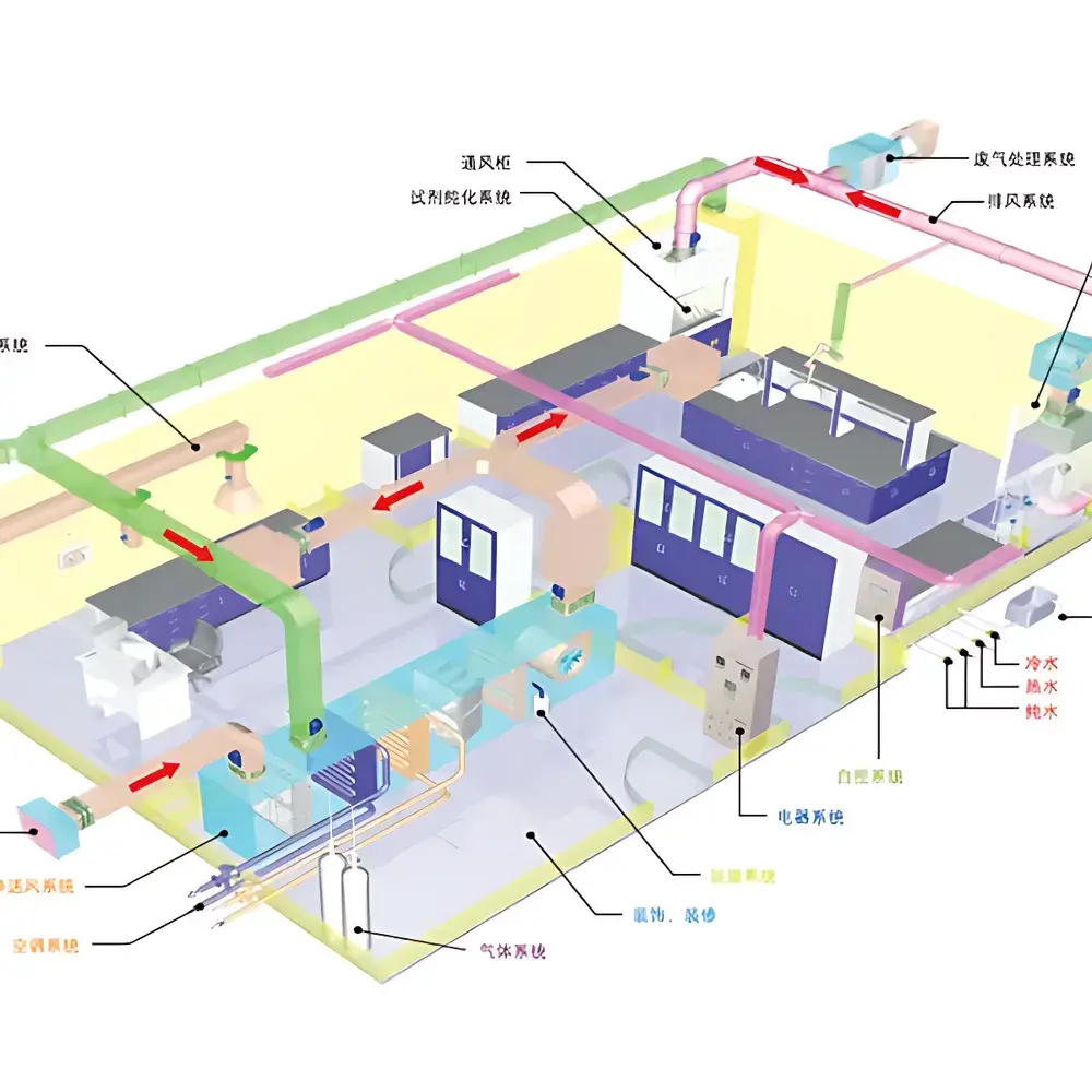 LabTech Comprehensive Laboratory Planning & Design Services