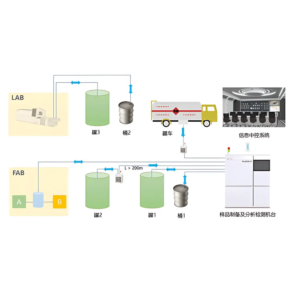Other Wet Process Equipment