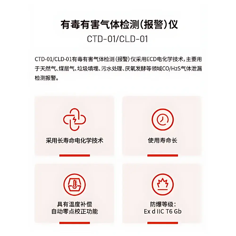 CUBIC INSTRUMENTS CTD-01/CLD-01 Toxic & Hazardous Gas Detector (Alarm)