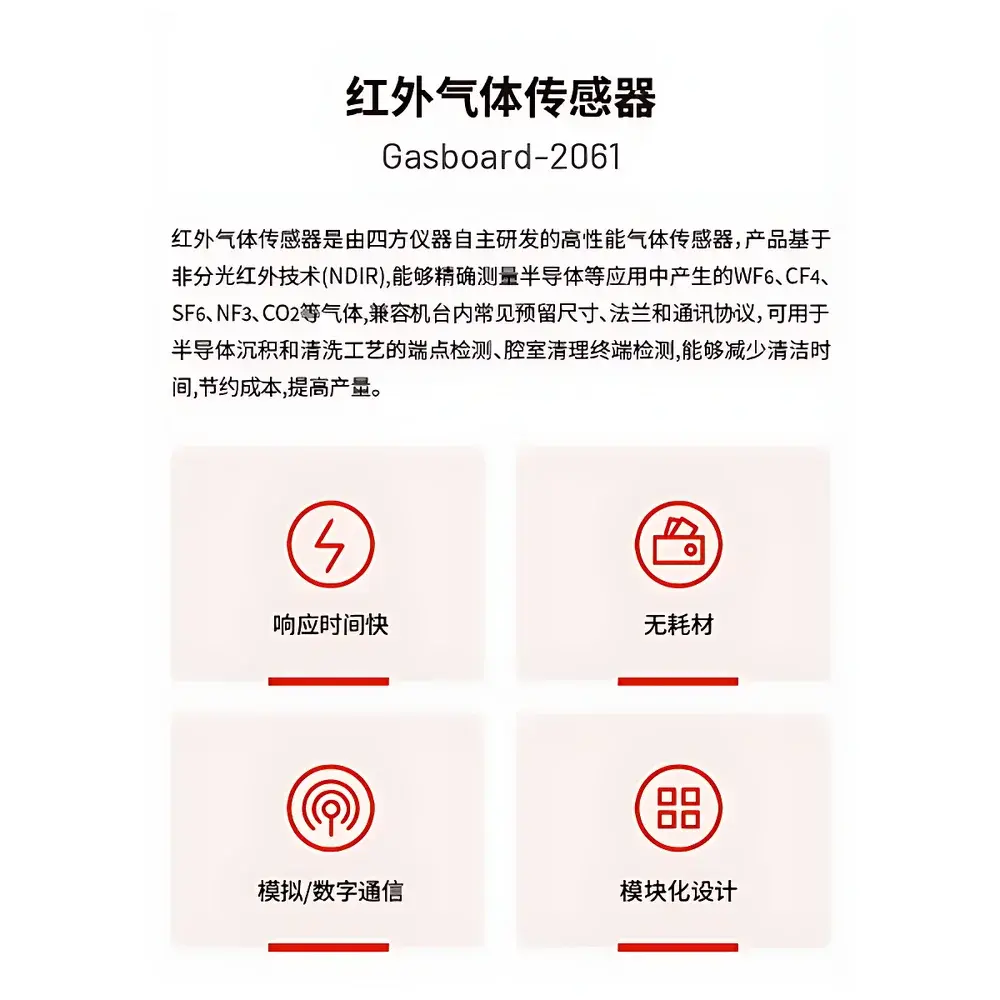 CUBIC INSTRUMENTS Gasboard-2061 NDIR-Based Endpoint Detection Gas Sensor for Semiconductor CVD Process Monitoring