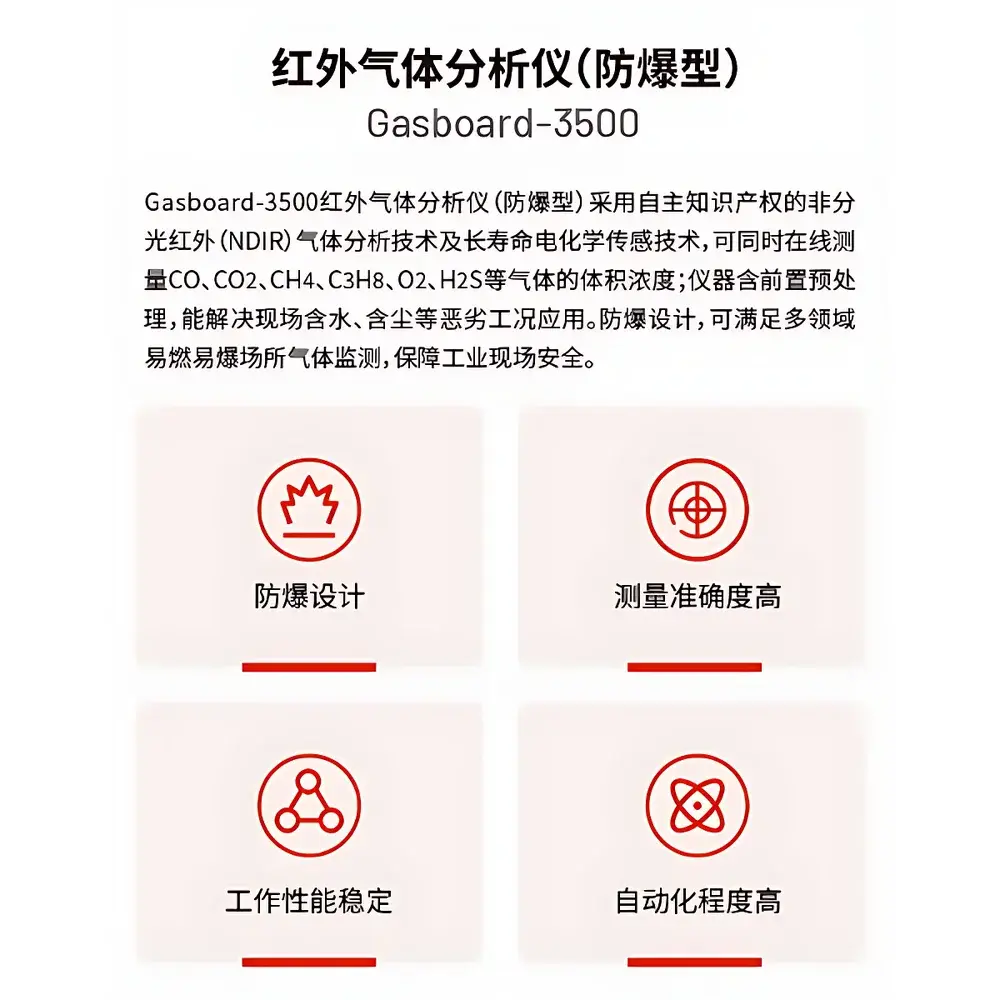 CUBIC Gasboard-3500 Intrinsically Safe Multicomponent Gas Analyzer for Biogas Fermentation Monitoring