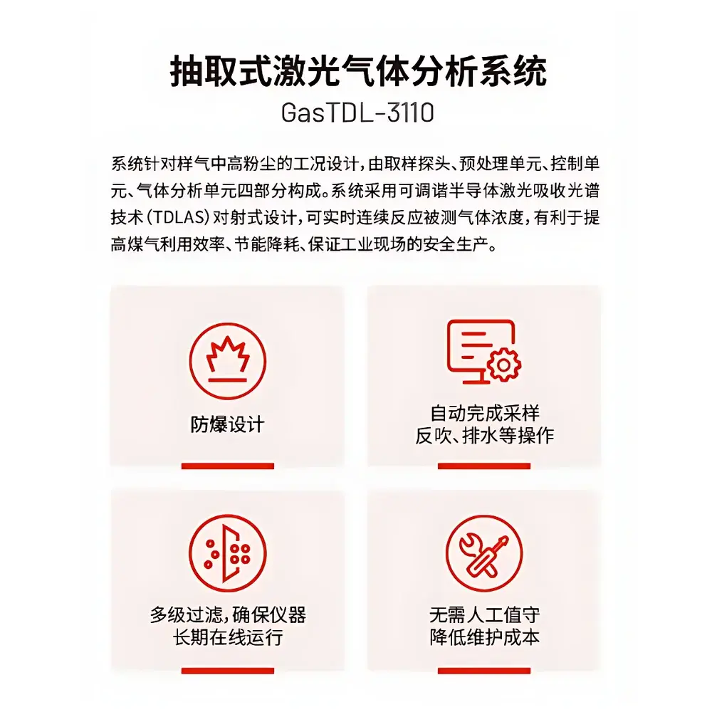 CUBIC INSTRUMENTS GasTDL-3110 Extractive Tunable Diode Laser Absorption Spectroscopy (TDLAS) Gas Analyzer