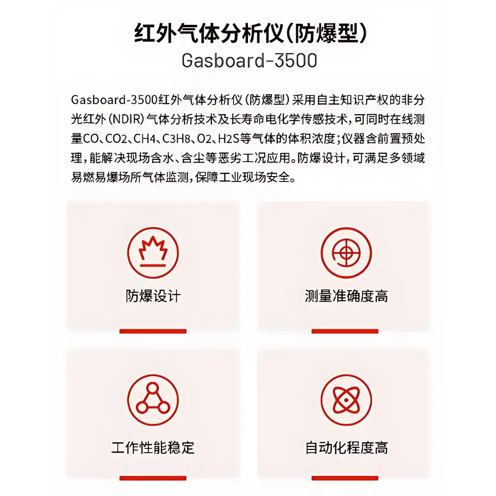 CUBIC Gasboard 3500 TDLAS-Based Ex-Proof Multi-Gas Emission Analyzer for Refinery Stack Monitoring