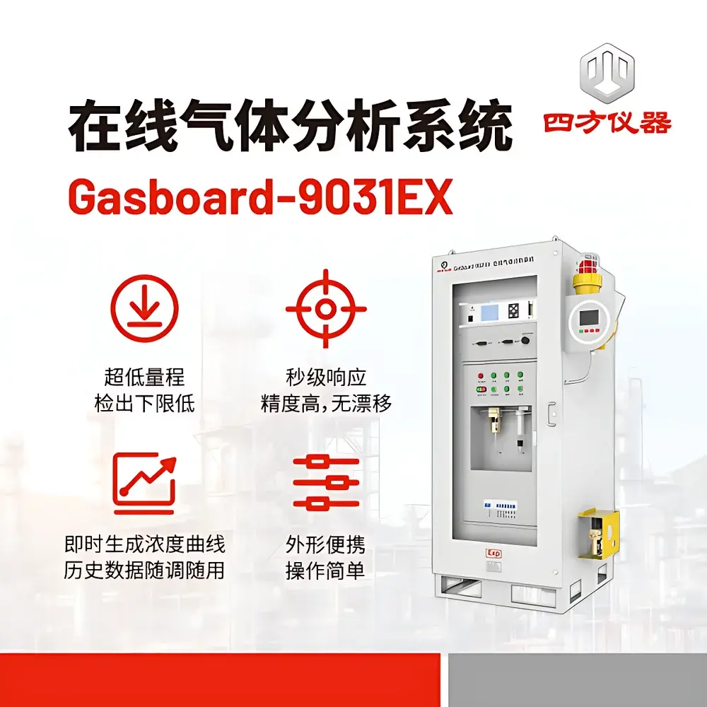 CUBIC INSTRUMENTS Gasboard-9031EX Online Gas Analysis System for Coke Dry Quenching (CDQ) Circulating Gas and Electric Heating Furnaces