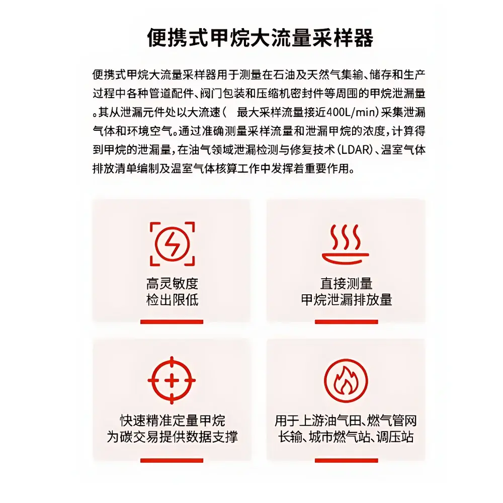 CUBIC INSTRUMENTS Portable High-Flow Methane Emission Quantifier
