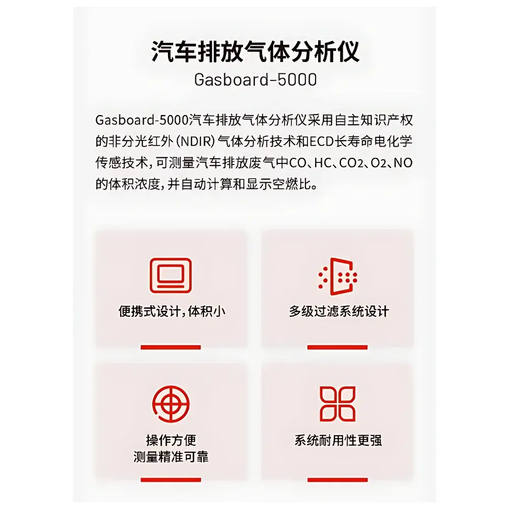 CUBIC INSTRUMENTS Gasboard-5000 Automotive Exhaust Gas Analyzer