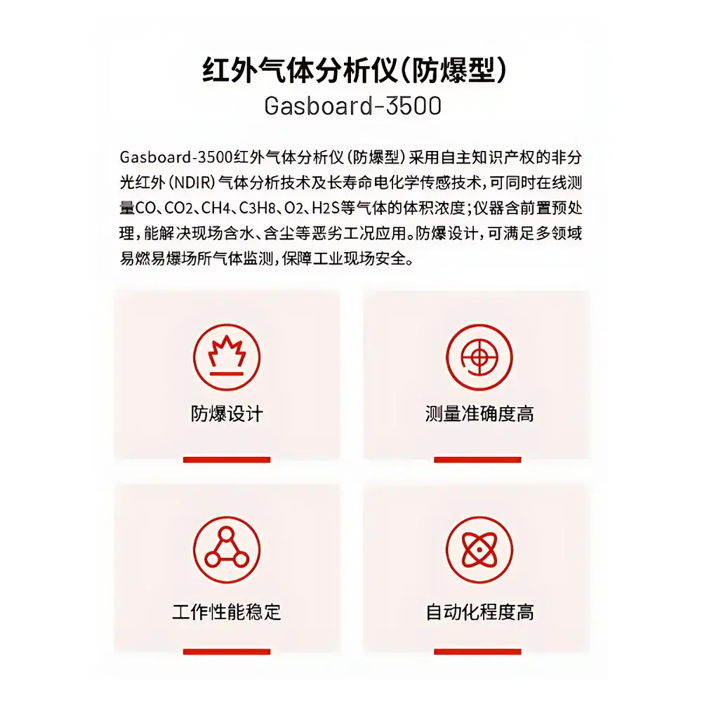 CUBIC Gasboard-3500 Intrinsically Safe Multicomponent Gas Analyzer for Landfill Anaerobic Digestion Monitoring
