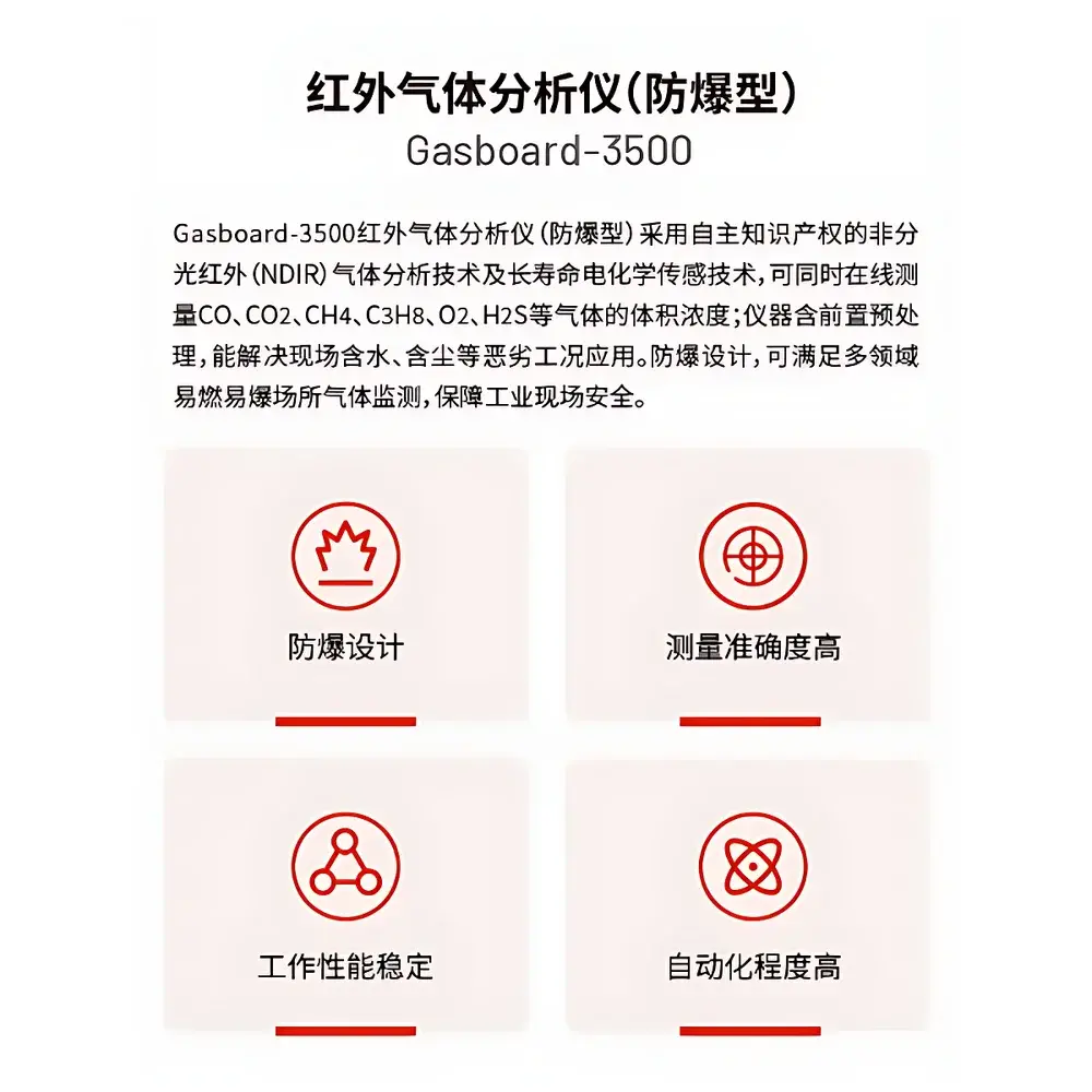 CUBIC INSTRUMENTS Gasboard-3500 Exd Intrinsically Safe Multicomponent Gas Analyzer