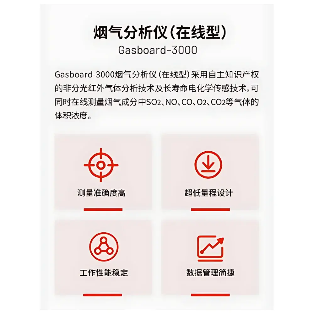 CUBIC INSTRUMENTS Gasboard-3000 Multi-Gas Flue Gas Analyzer