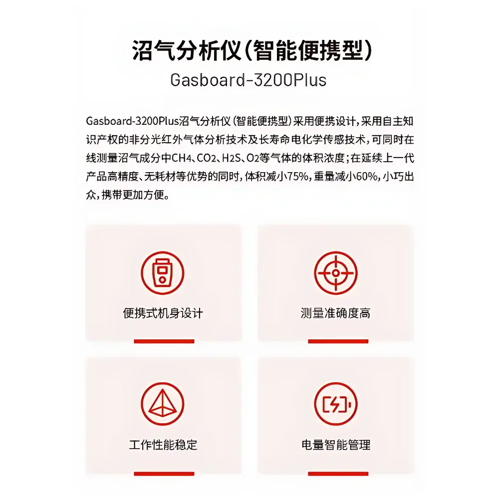 CUBIC Gasboard-3200Plus Portable Biogas Analyzer