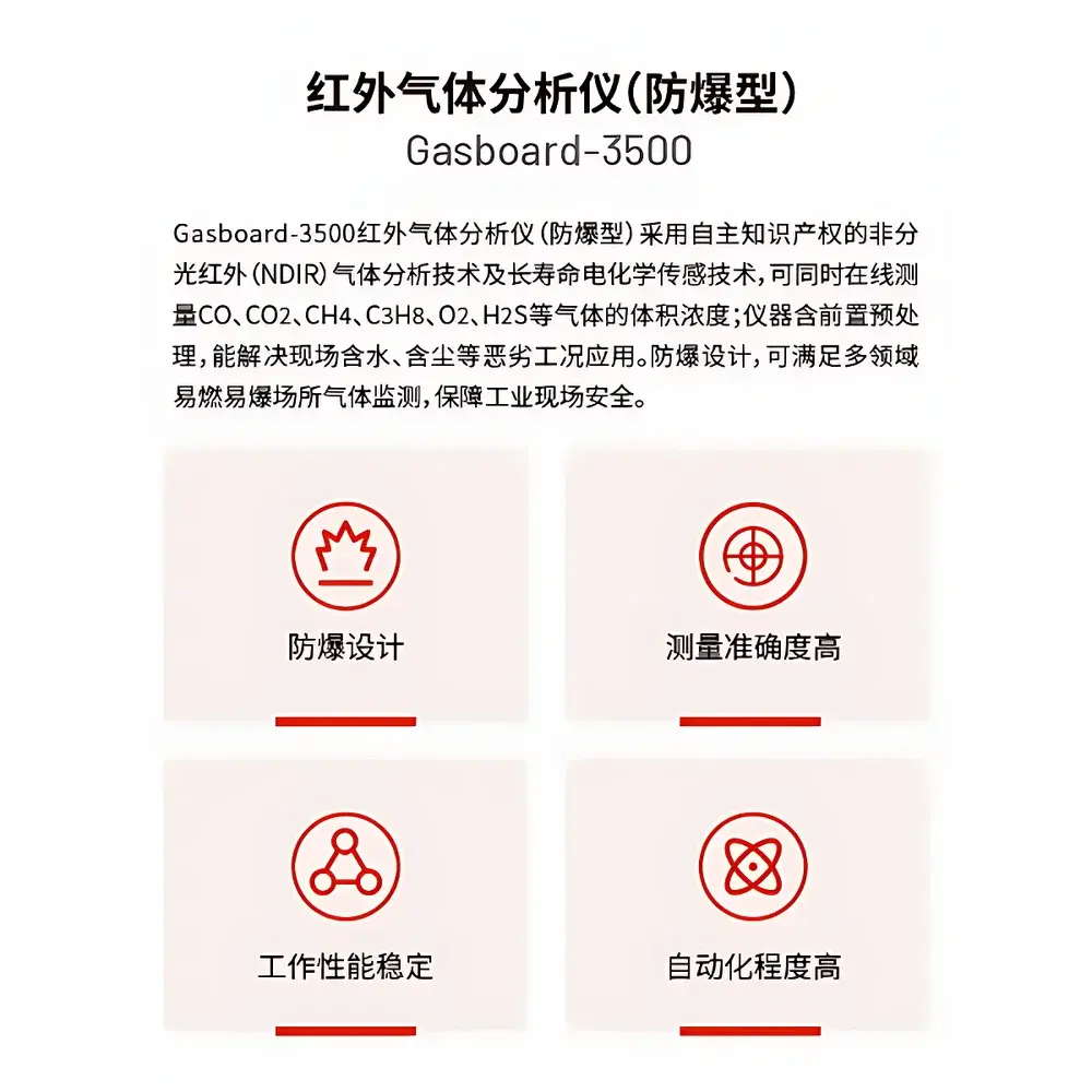 CUBIC INSTRUMENTS Gasboard-3500 Exd Intrinsically Safe Multicomponent Gas Analyzer