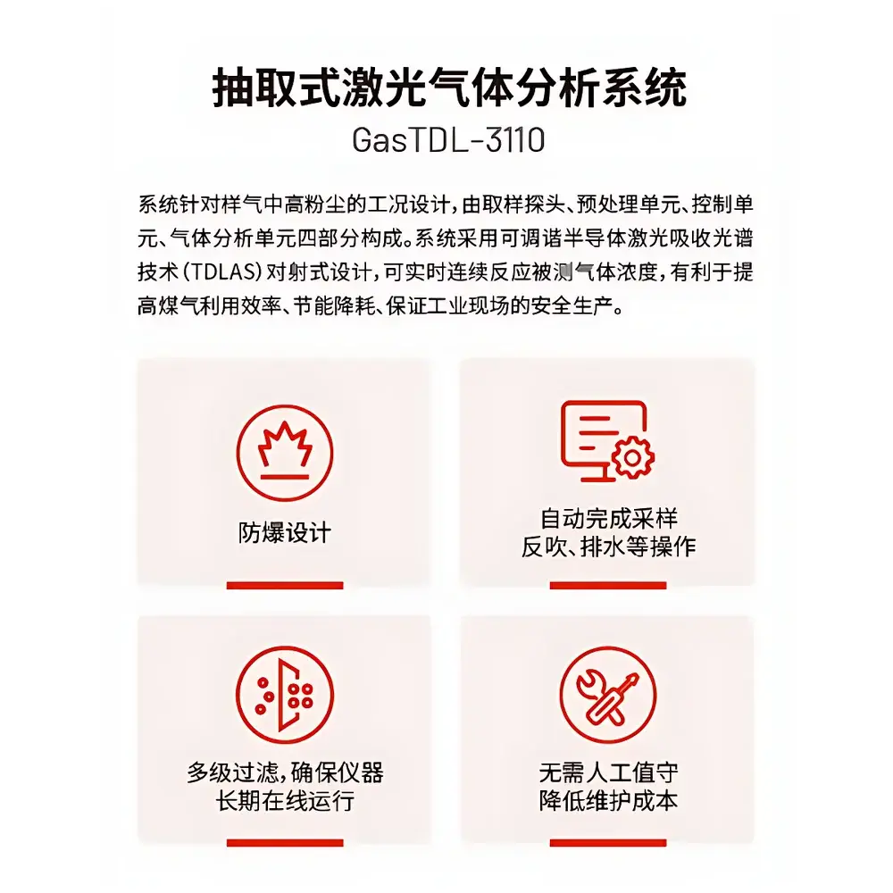 CUBIC INSTRUMENTS GasTDL-3110 Tunable Diode Laser Absorption Spectroscopy (TDLAS) Online Gas Analyzer