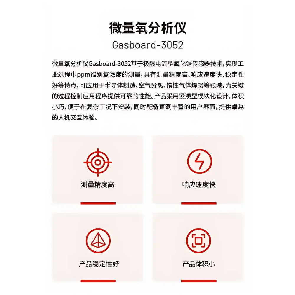 CUBIC INSTRUMENTS Gasboard-3052 Zirconia-Based Trace Oxygen Analyzer