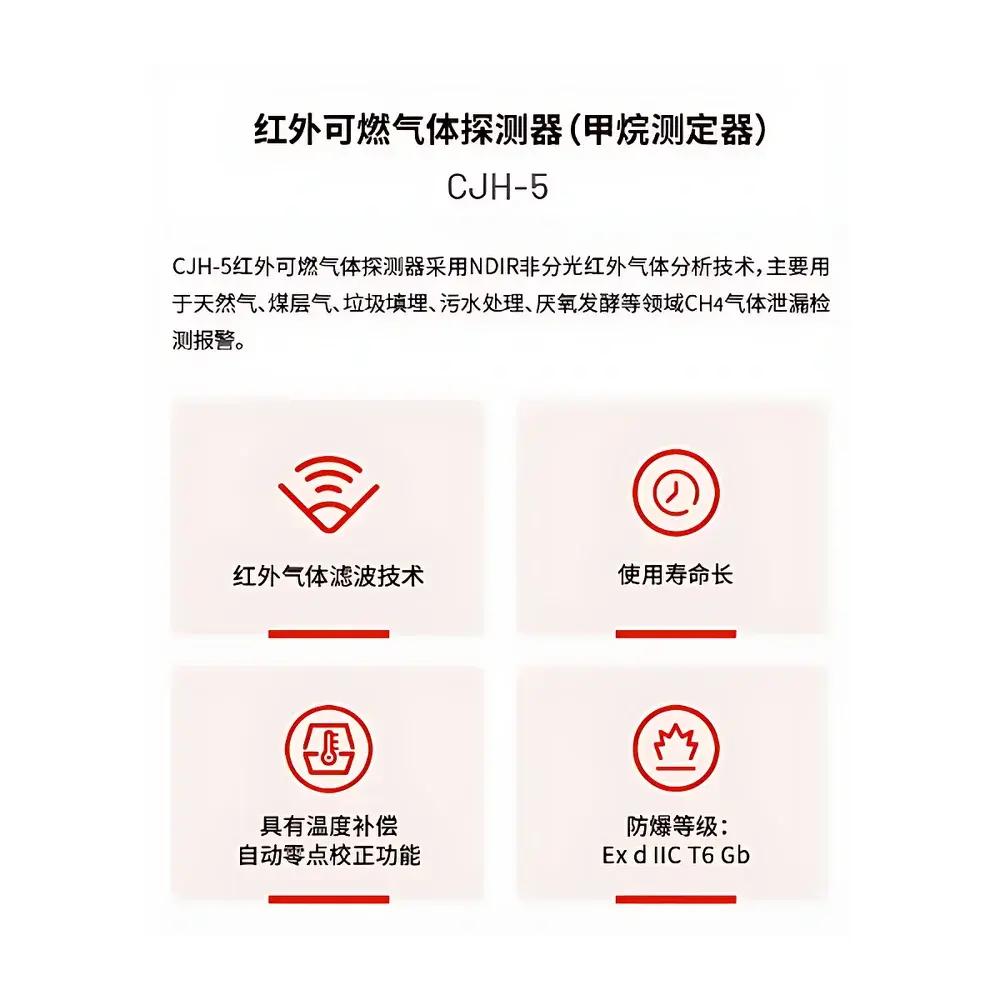 CUBIC INSTRUMENTS CJH-5 NDIR Infrared Methane (CH₄) Gas Detector