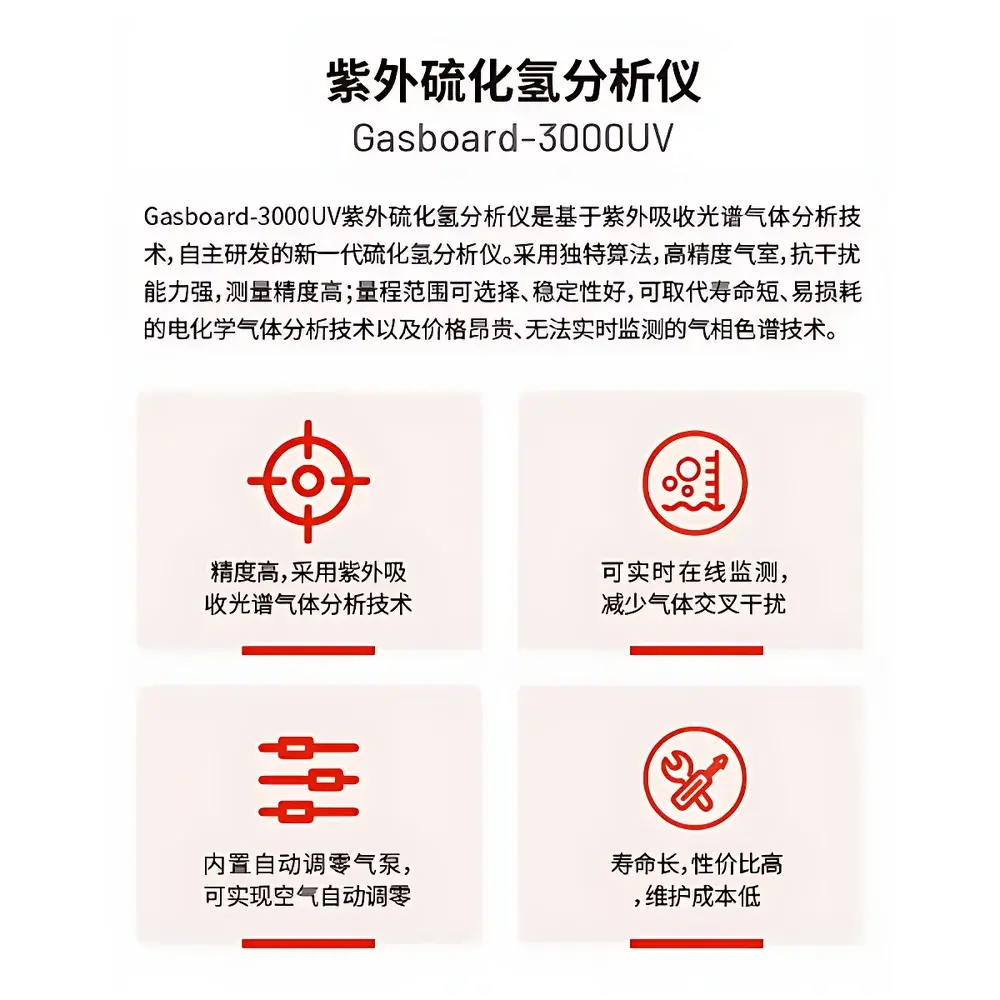 CUBIC INSTRUMENTS Gasboard-3000UV UV Absorption H₂S Analyzer
