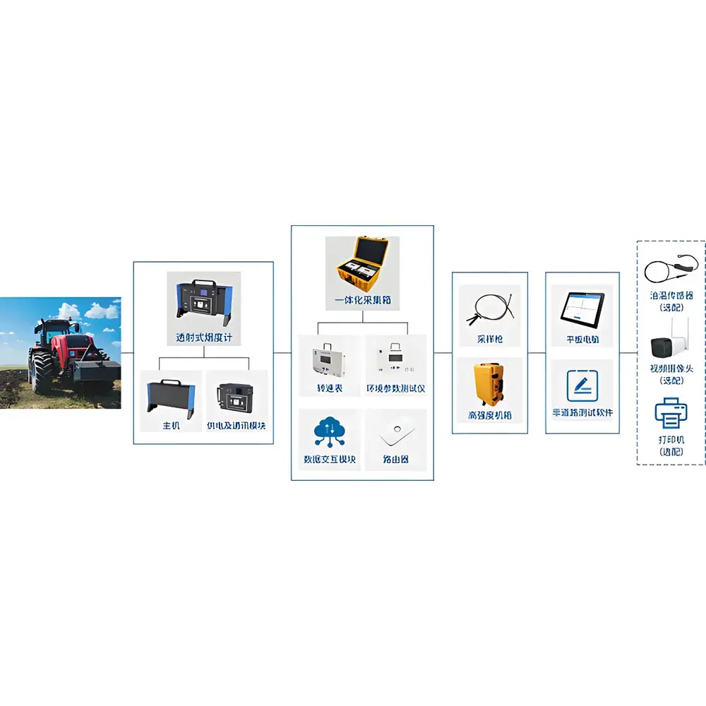 CUBIC INSTRUMENTS Standard Portable Opacity Meter System for Non-Road Diesel Machinery and On-Road Diesel Vehicles