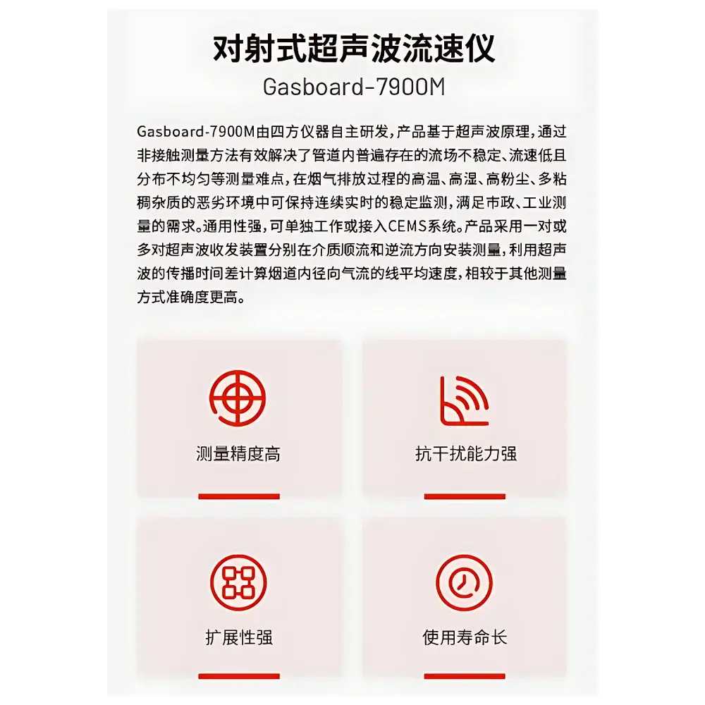 CUBIC INSTRUMENTS Gasboard-7900M Ultrasonic Flow Velocity Monitor