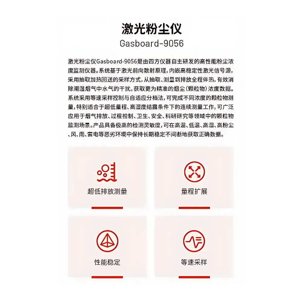 CUBIC INSTRUMENTS Gasboard-9056 Laser-Based Dust Monitor