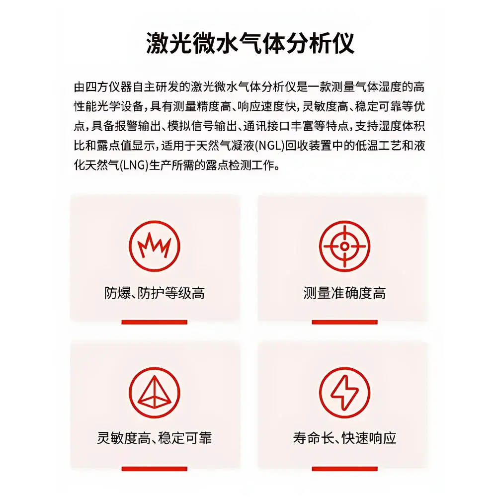 CUBIC INSTRUMENTS TDLAS-Based Online Dew Point Analyzer