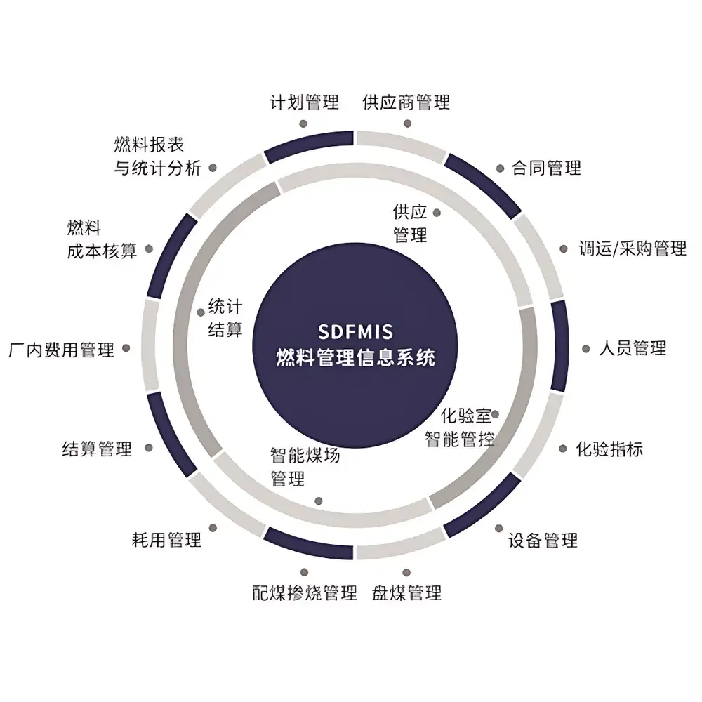 SDFMIS Fuel Management Information System