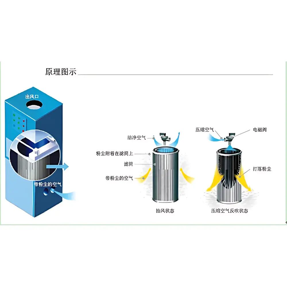 Sundy SDED Industrial Dust Extraction System