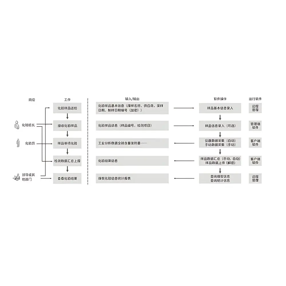 SDCD1000 Coal Quality Data Management System