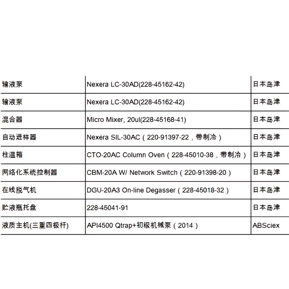 SCIEX QTRAP 4500 Hybrid Triple Quadrupole/Linear Ion Trap Mass Spectrometer with Shimadzu Nexera LC-30AD UHPLC System