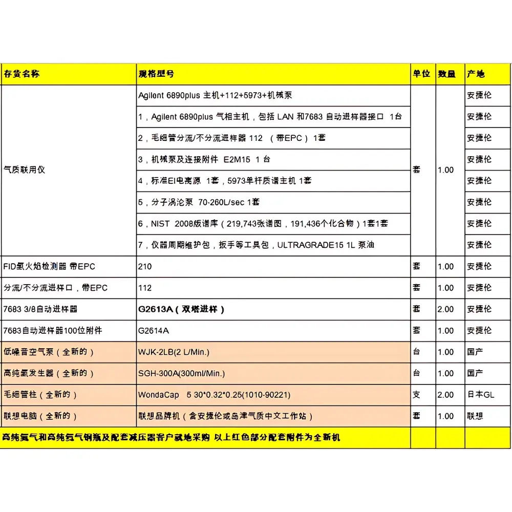 Agilent 6890 Plus Gas Chromatograph with 5973 Mass Selective Detector (Used, Refurbished)