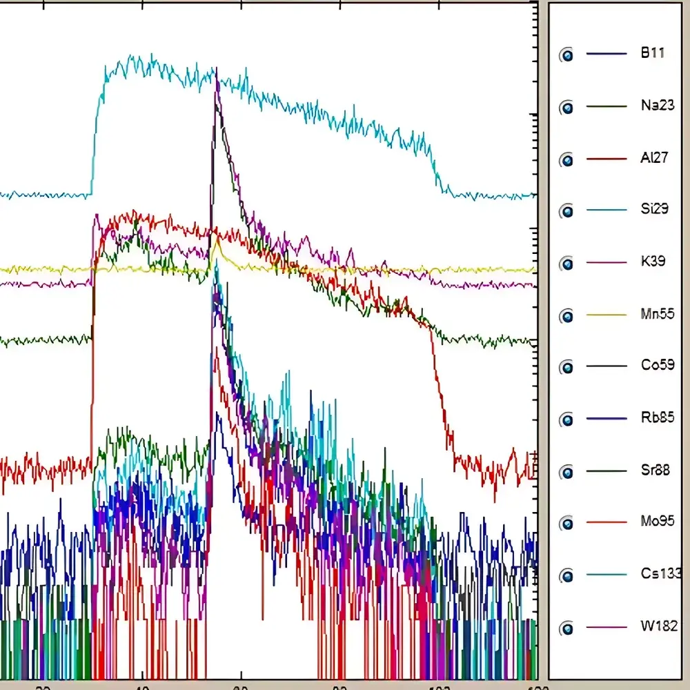 Chemlab Pro fsLA-ICP-MS/MS Service for Single-Fluid-Inclusion Trace Element Quantification