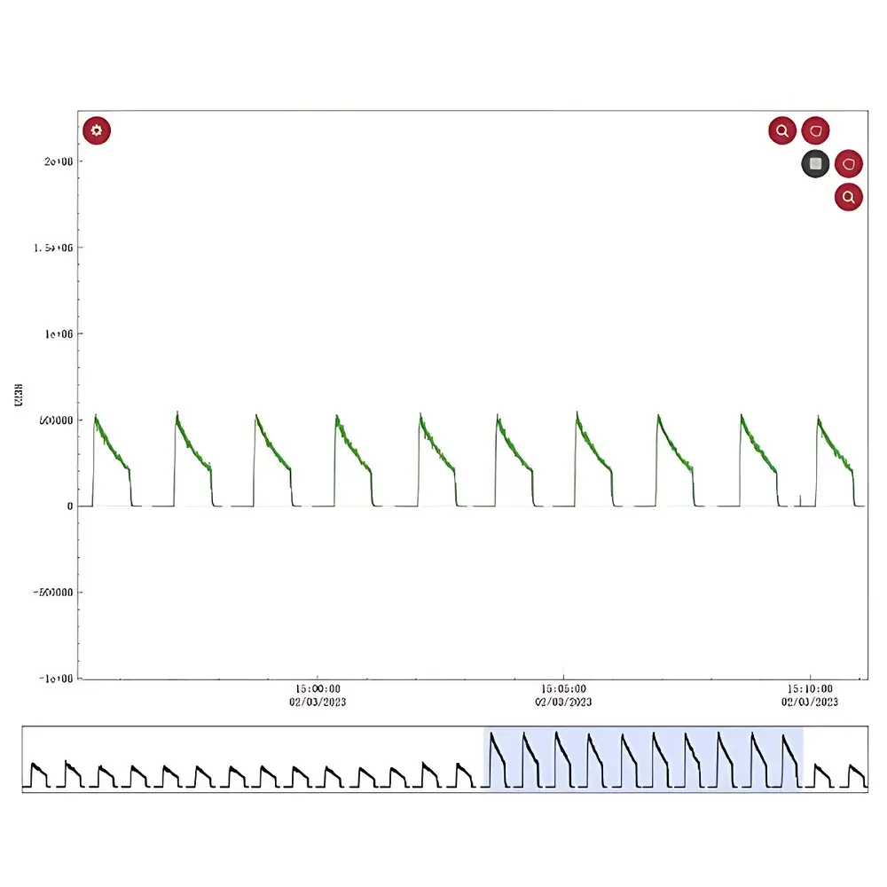 Microarea In-situ Major and Trace Element Analysis Service