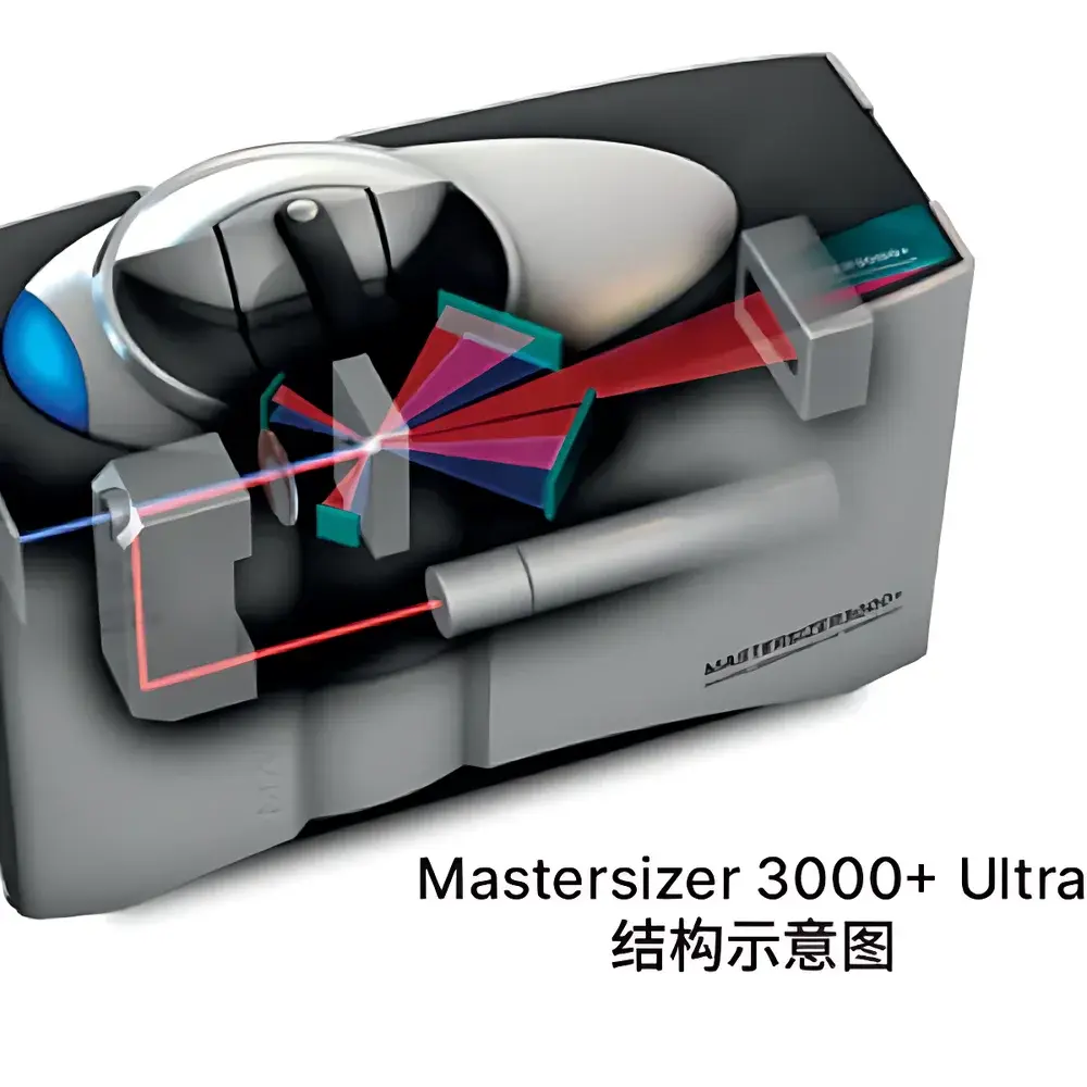 Malvern PANalytical Mastersizer 3000+ Laser Particle Size Analyzer