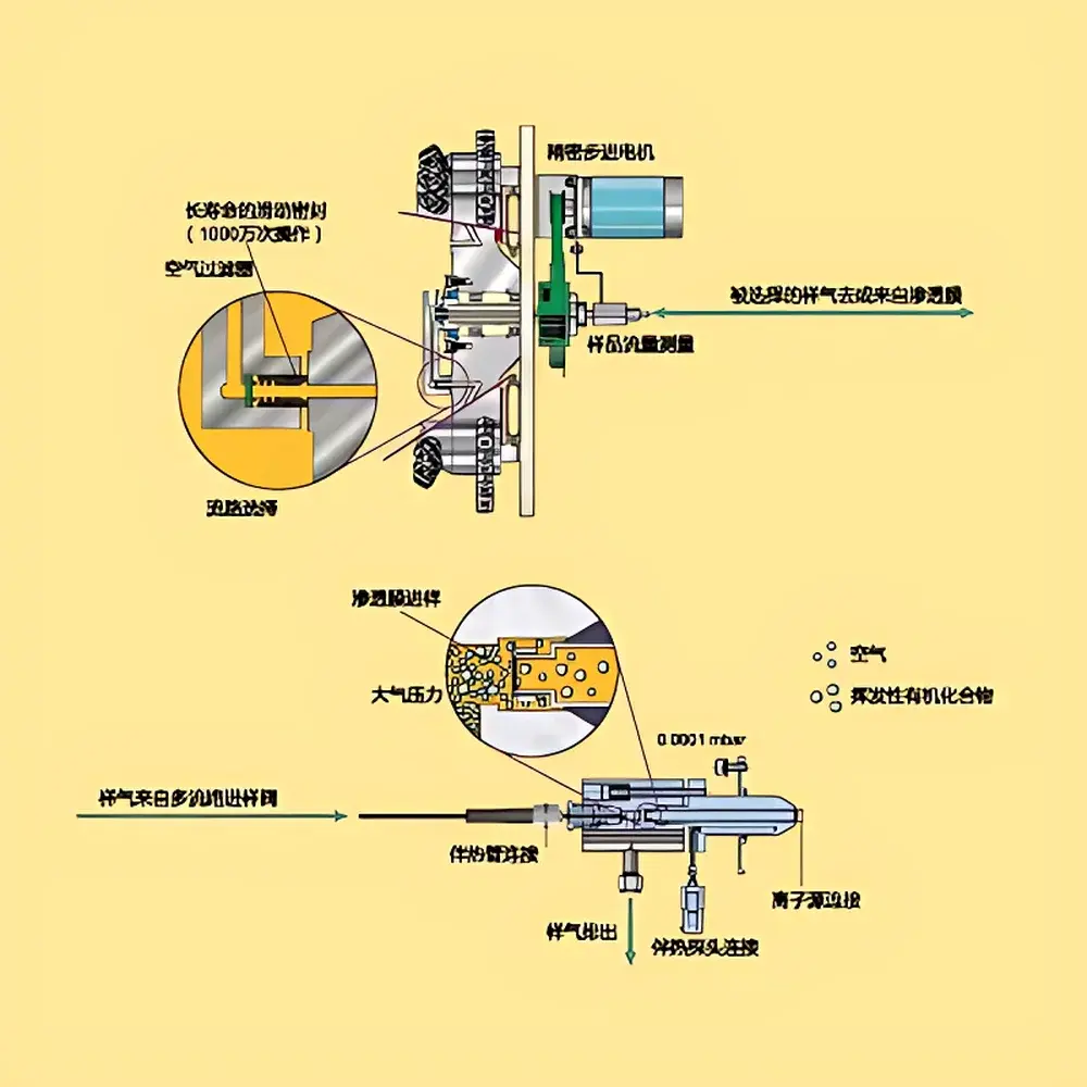 Thermo Fisher Sentinel Pro Environmental Mass Spectrometer