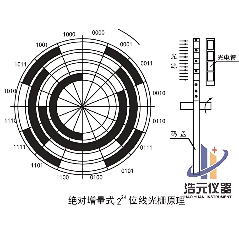 Haoyuan DX-2800 High-Resolution Powder X-ray Diffractometer