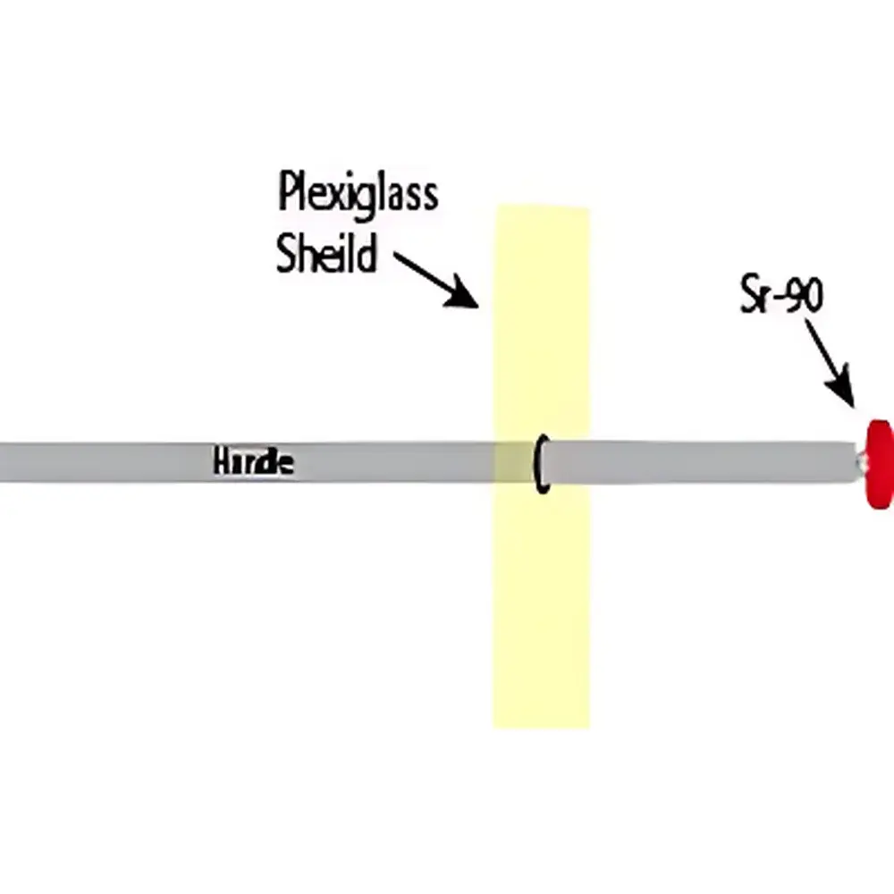 Sentinain SY90 Strontium-90 Beta-Emitting Applicator for Superficial Radiotherapy
