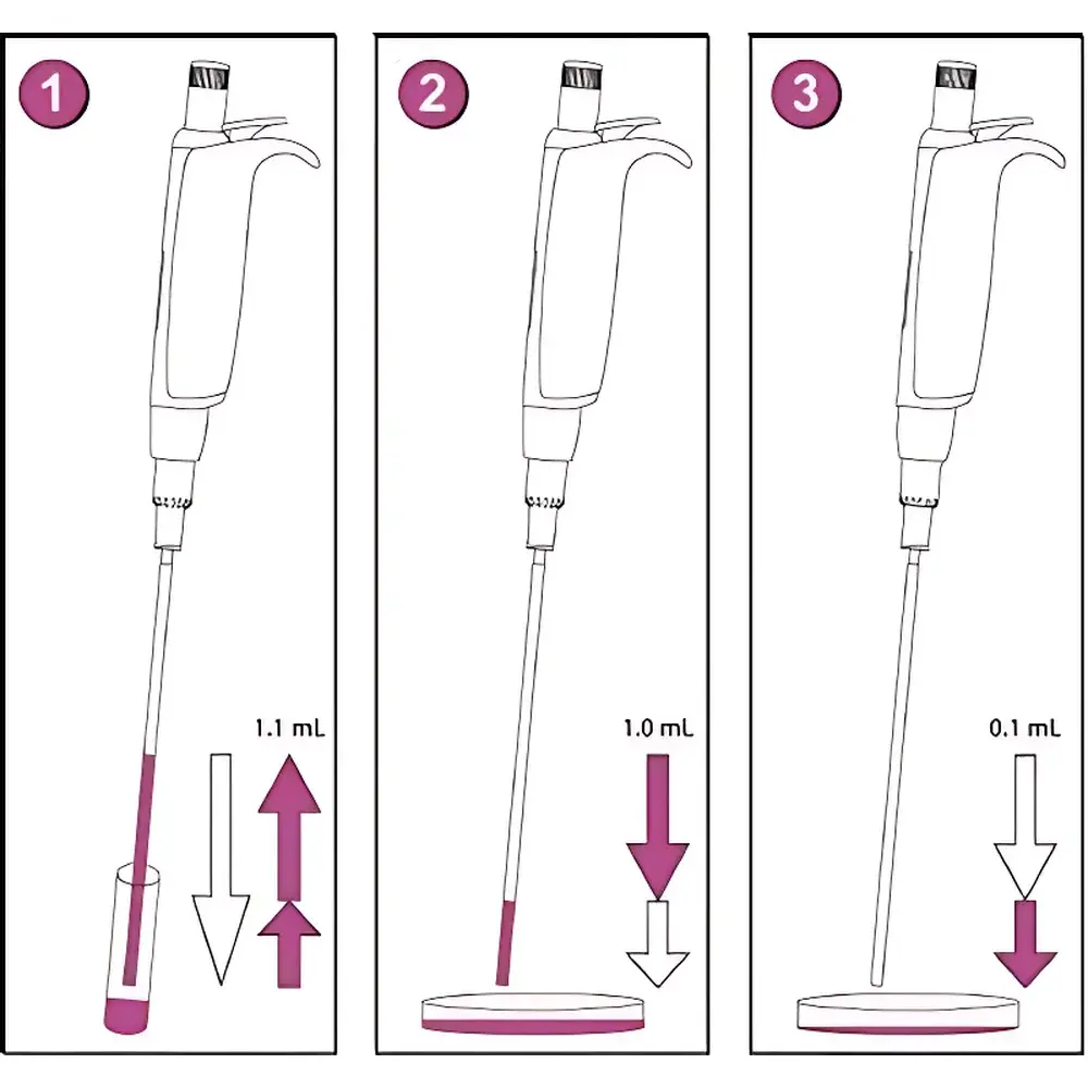 SOCOREX Acura® 810 Dilution Pipette