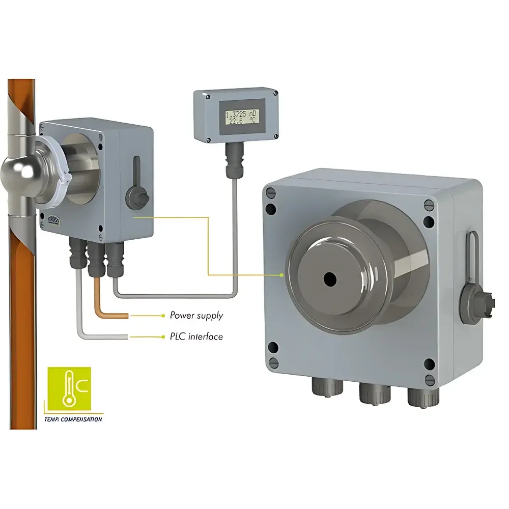 ChemTron PR21S and PR21S-T Inline Refractometers
