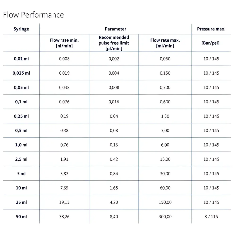 CETONI Nemesys S Low-Pressure High-Precision Microfluidic Syringe Pump