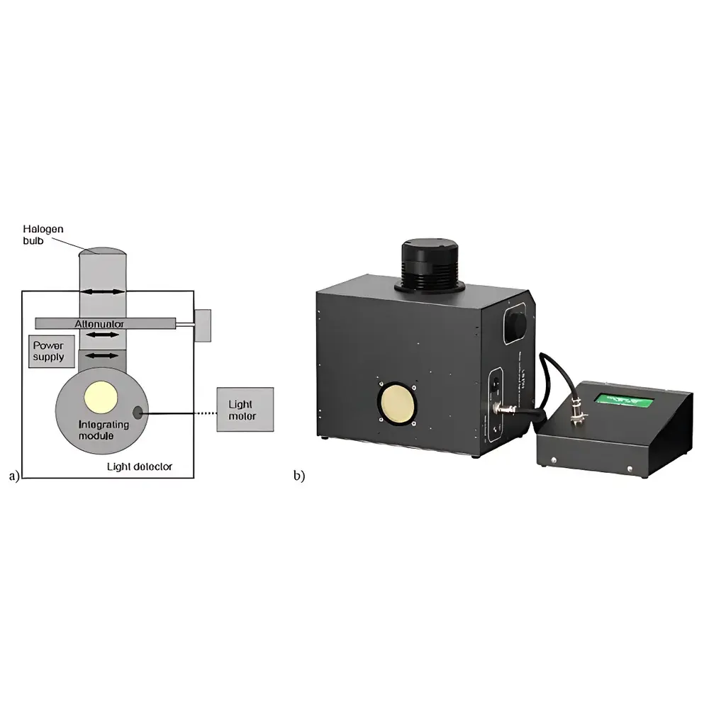 LS-MAH Manual Halogen Light Source by Inframet