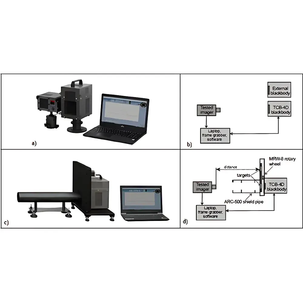 Inframet TFEV Thermal Imaging Camera Test System