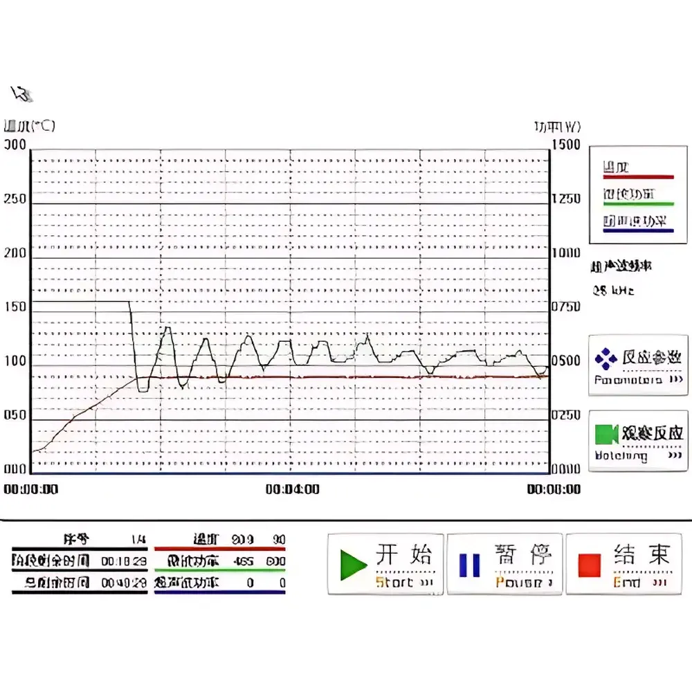 Xianghu XH-300A Computer-Controlled Microwave-Ultrasound Hybrid Synthesis and Extraction System