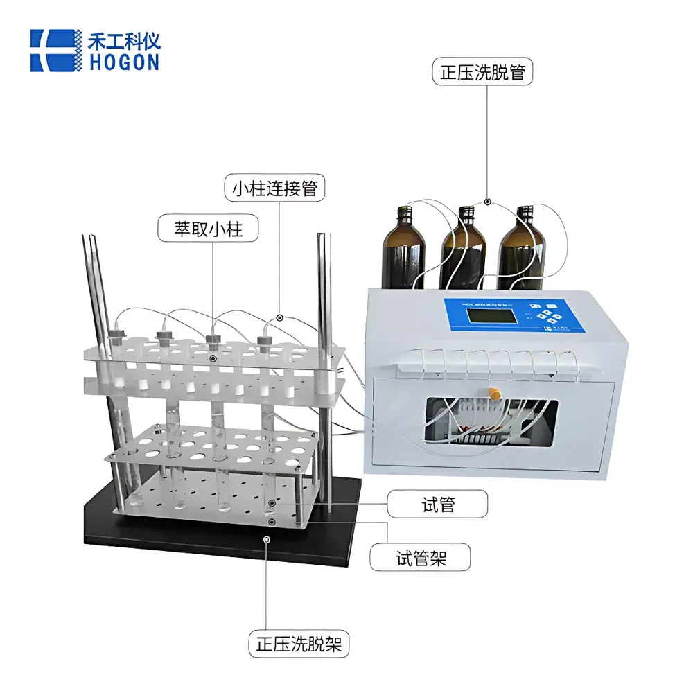 HOGON HGC-8 Numerically Controlled Automated Solid Phase Extraction System
