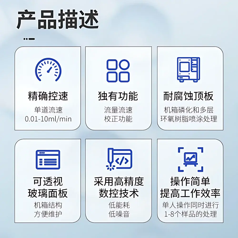 HOGON HGC-8 Numerically Controlled Automated Solid Phase Extraction System
